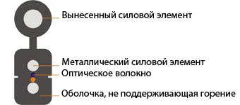 Самонесущий дроп-кабель KIWI-OFCDP-FO-01