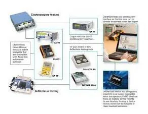 Программное обеспечение для автоматизации тестирования Fluke Biomedical Ansur