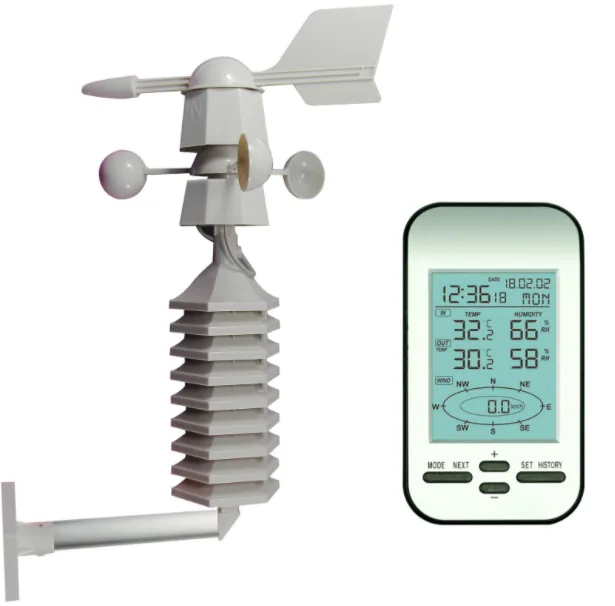 Датчик направления и скорости ветра Chao sensor