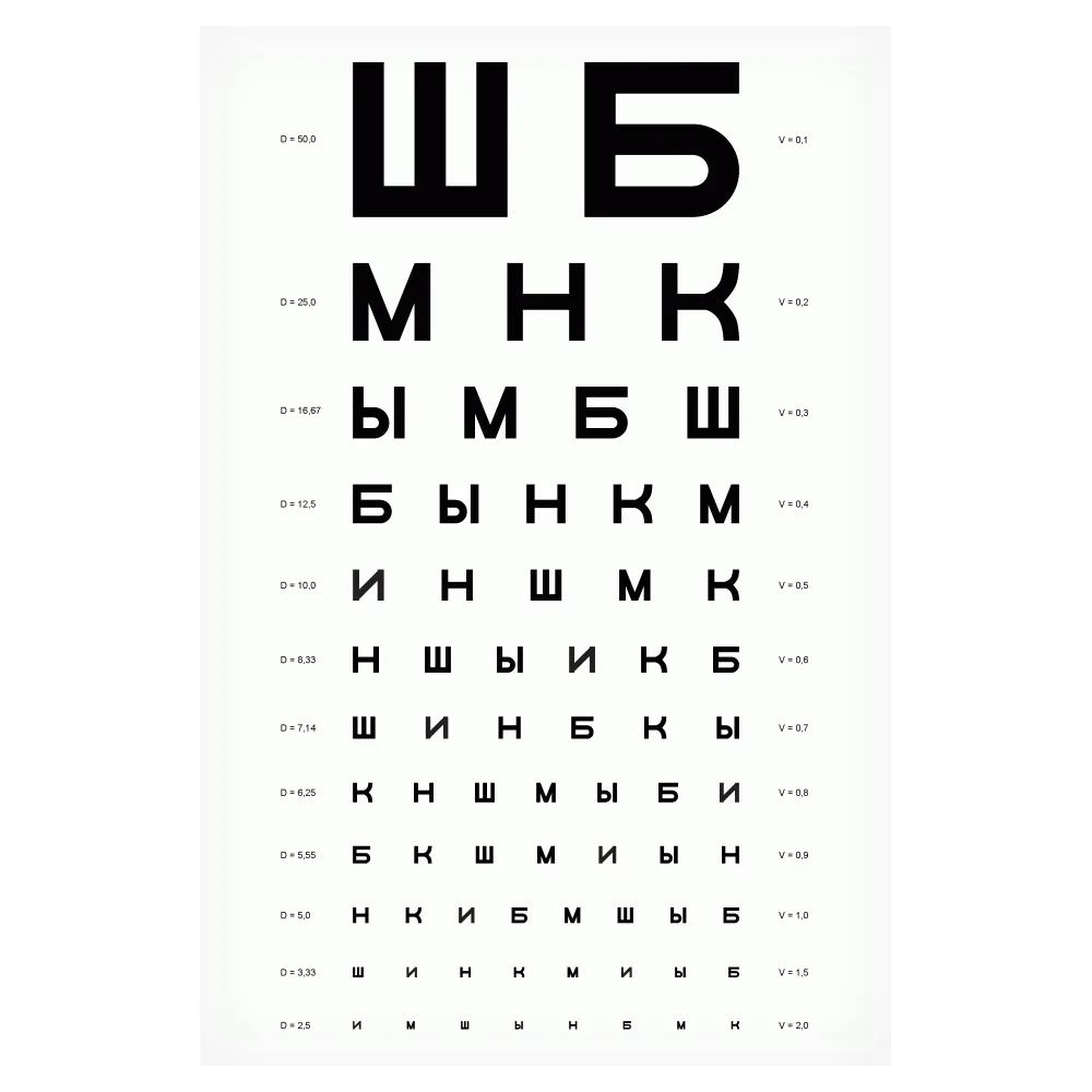 Таблица Сивцева ЗОМЗ